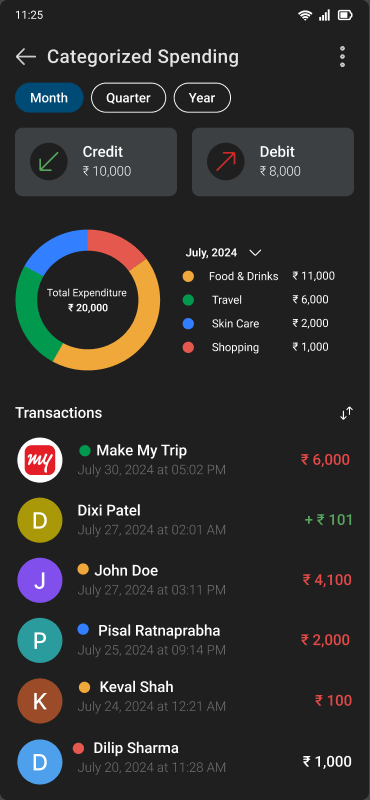 Google Pay budget management app screens